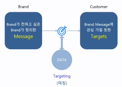 기존 타겟마케팅 1.png
