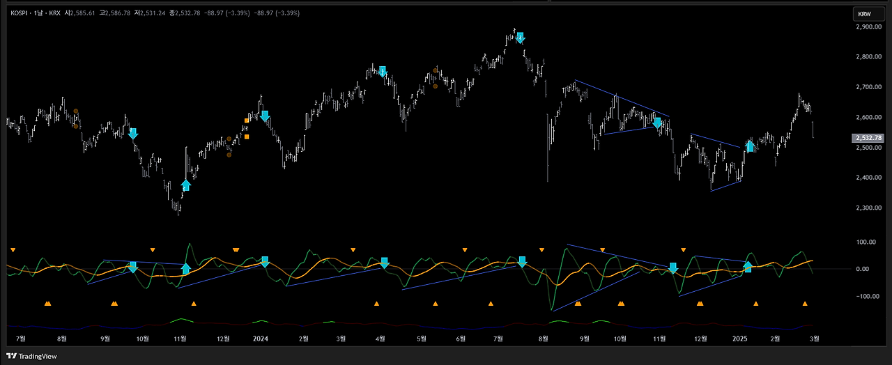 310 Oscillator 지지와 저항.png