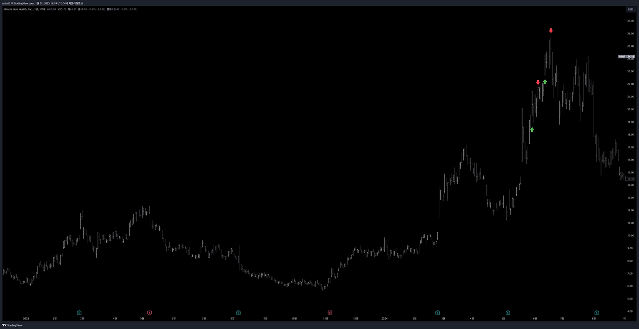 240618 HIMS Lee Dongju.png