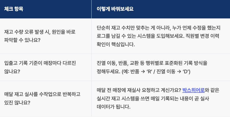 매장관리 2.png