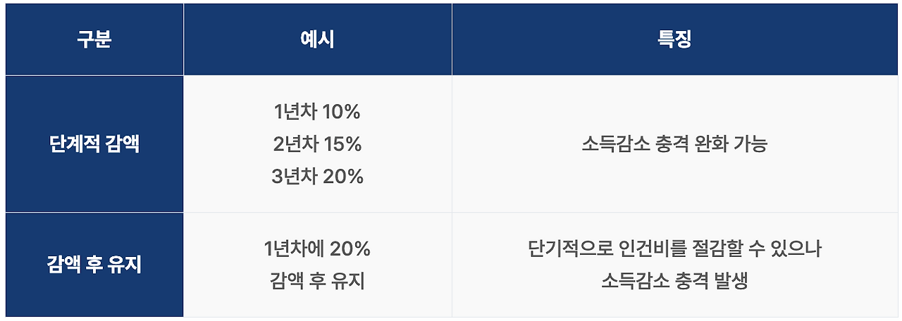스크린샷 2025-03-27 오전 9.59.01.png