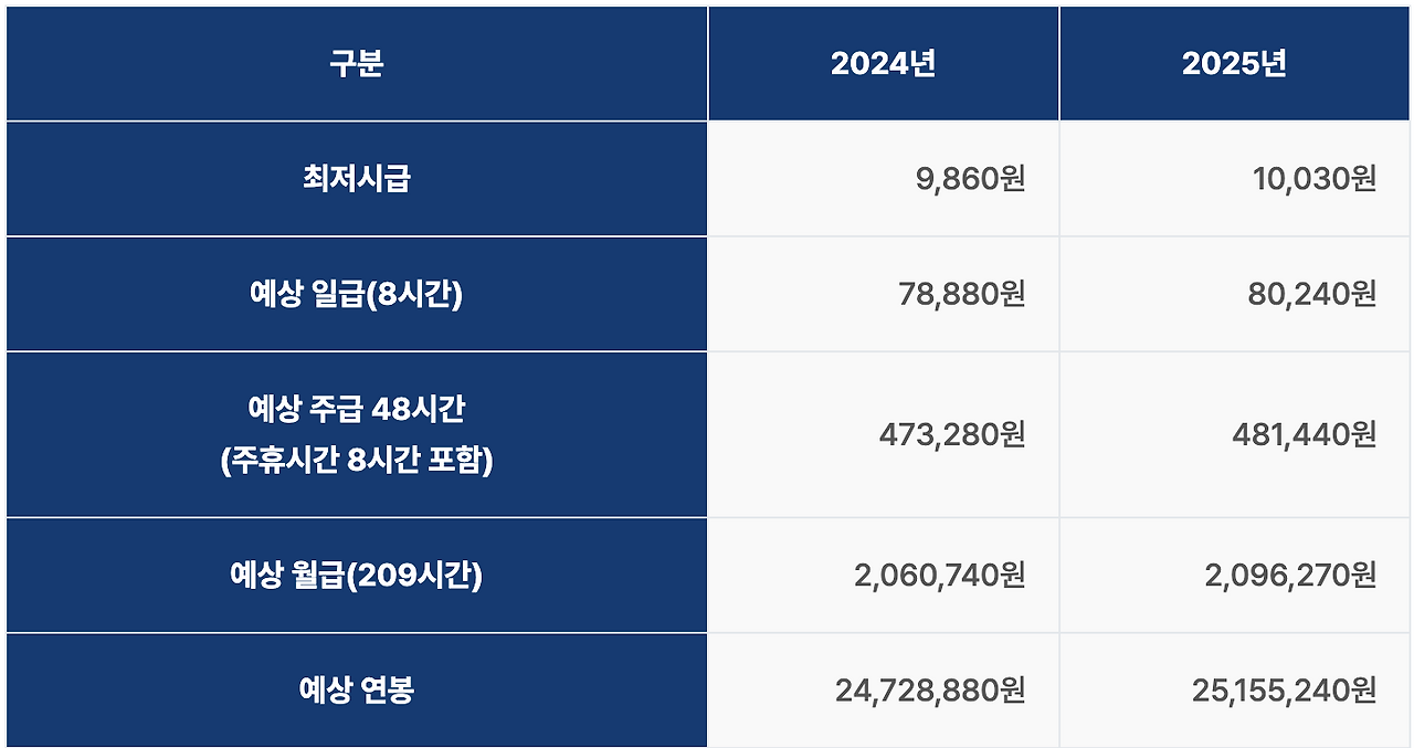 스크린샷 2025-03-31 오전 11.25.35.png