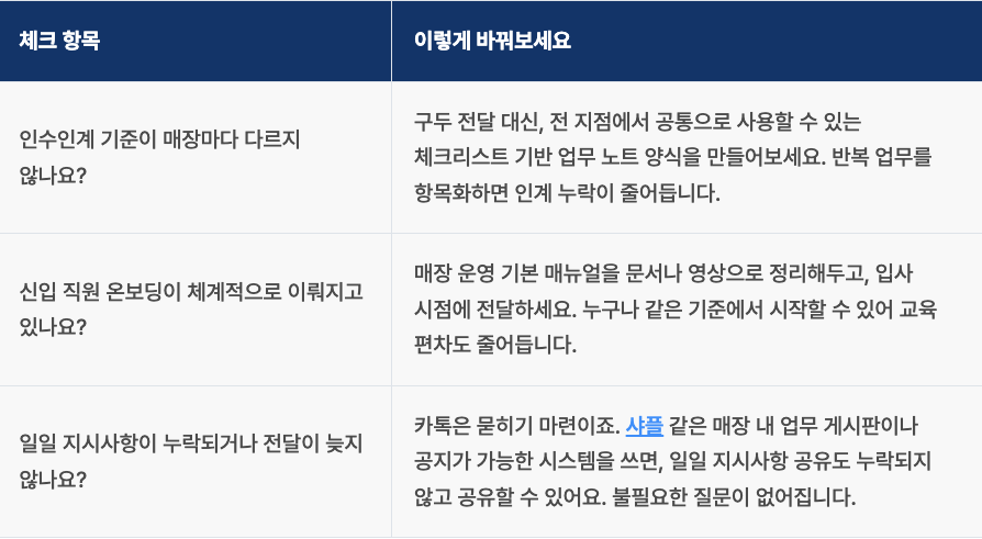 매장관리 5.png