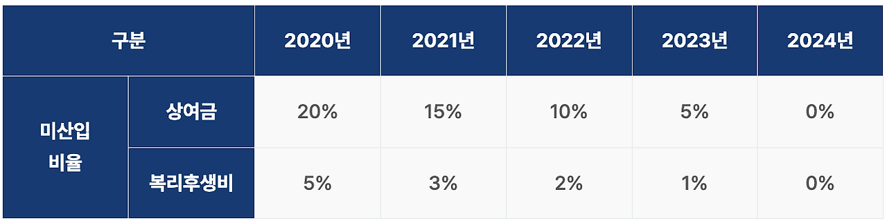 스크린샷 2025-04-03 오후 5.22.39.png