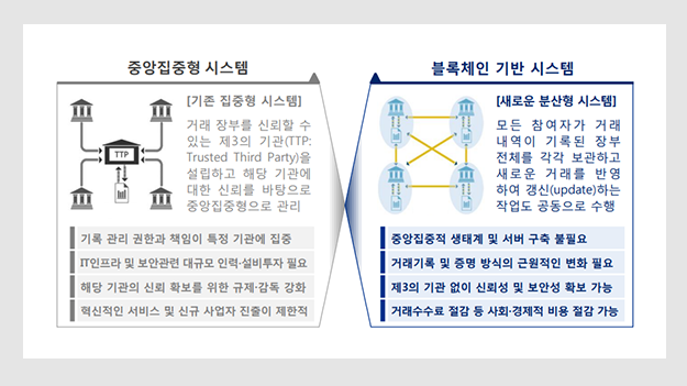 블록체인 개념도_삼정KPMG.png