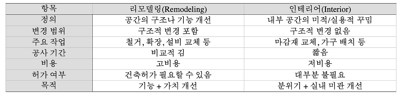 인테리어 리모델링 차이1.png