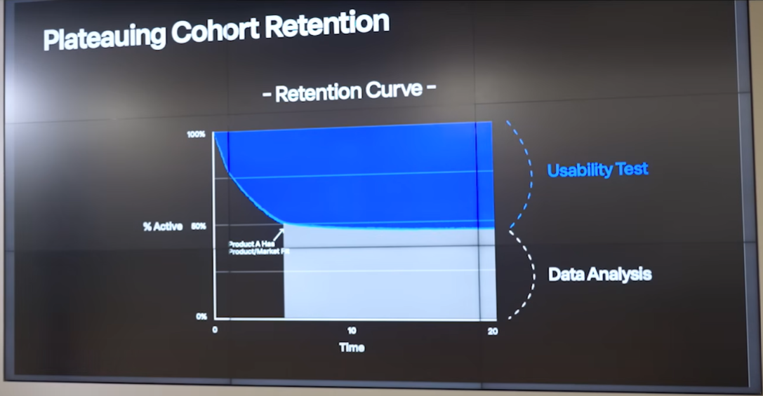 retention curve.png