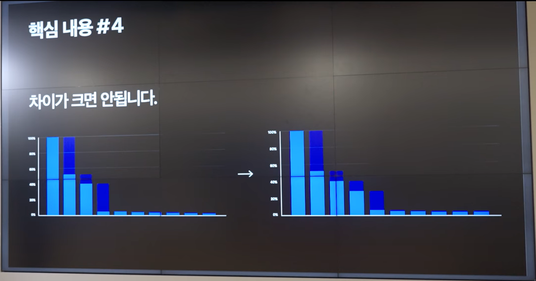 activation funnel.png