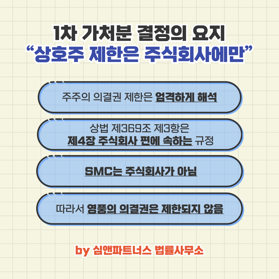 2025카합20144, 2025카합20155 (병합) 결정.png