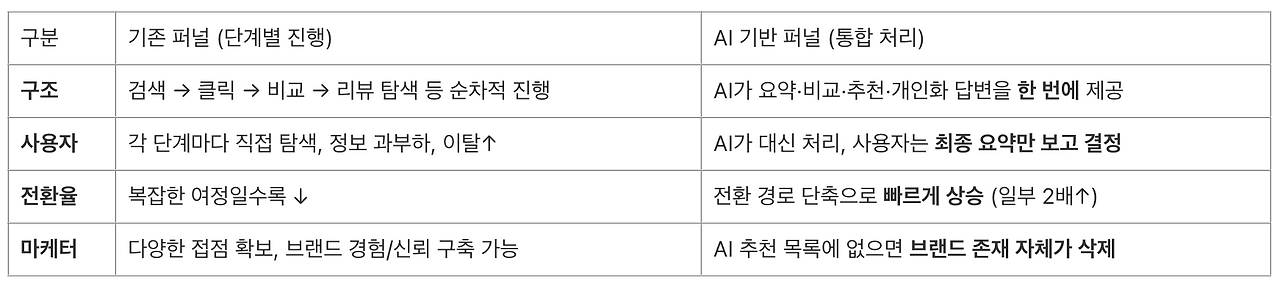 스크린샷 2025-04-29 오전 10.53.23.png