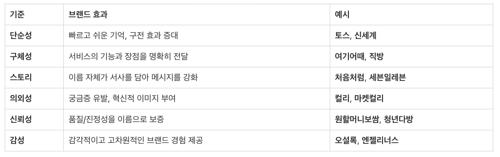 스크린샷 2025-11-06 오전 11.38.37.png