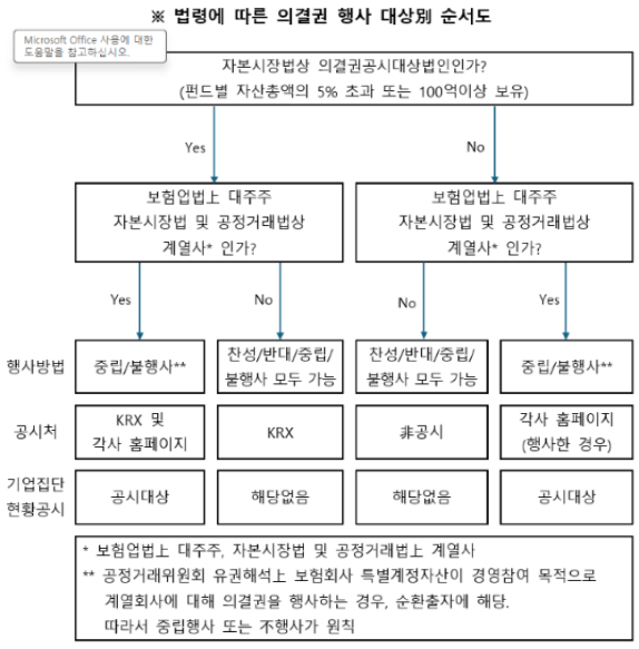의결권 행사 순서도.png