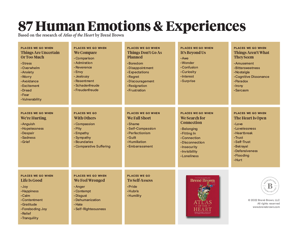 Atlas-Resources_02_List-of-Emotions_FeaturedCover.png