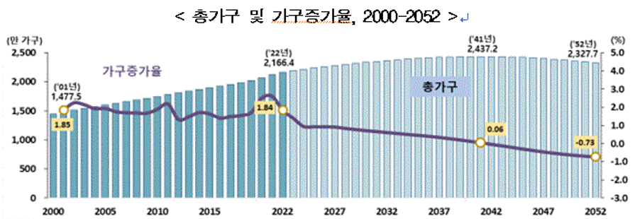 인구 증가율.png