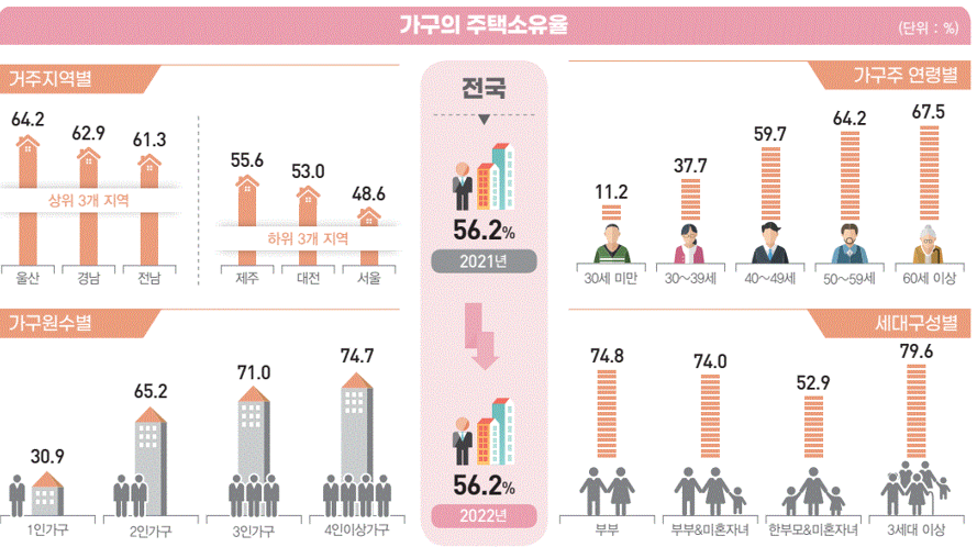 주택소유비율.png