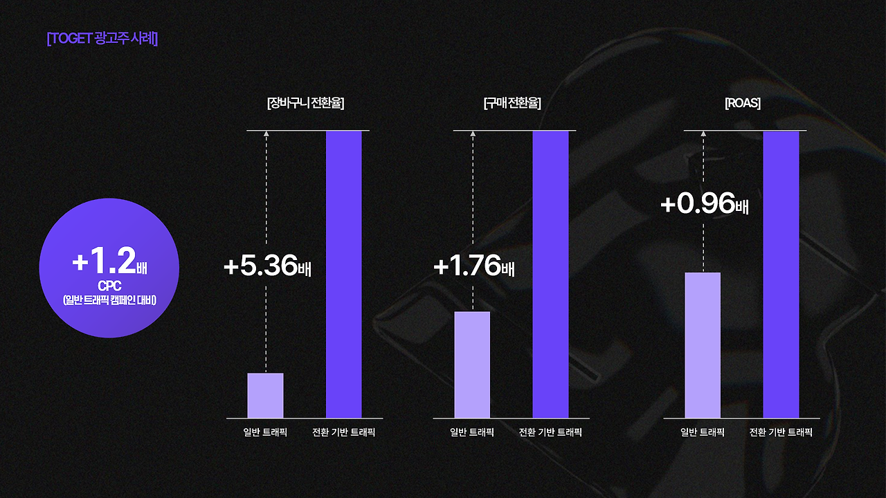 성공적인 트래픽 캠페인의 조건_TOGET.png