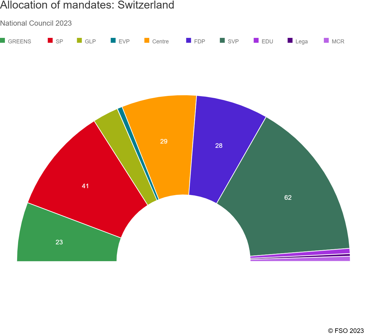 chart-03-nr-mandate-distribution-ch-en.png