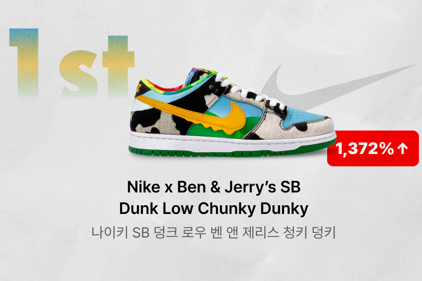 64ffa803c5381731f0b68d97_[이미지] 솔드아웃 트레이드 2023년 상반기 베스트 랭킹.png