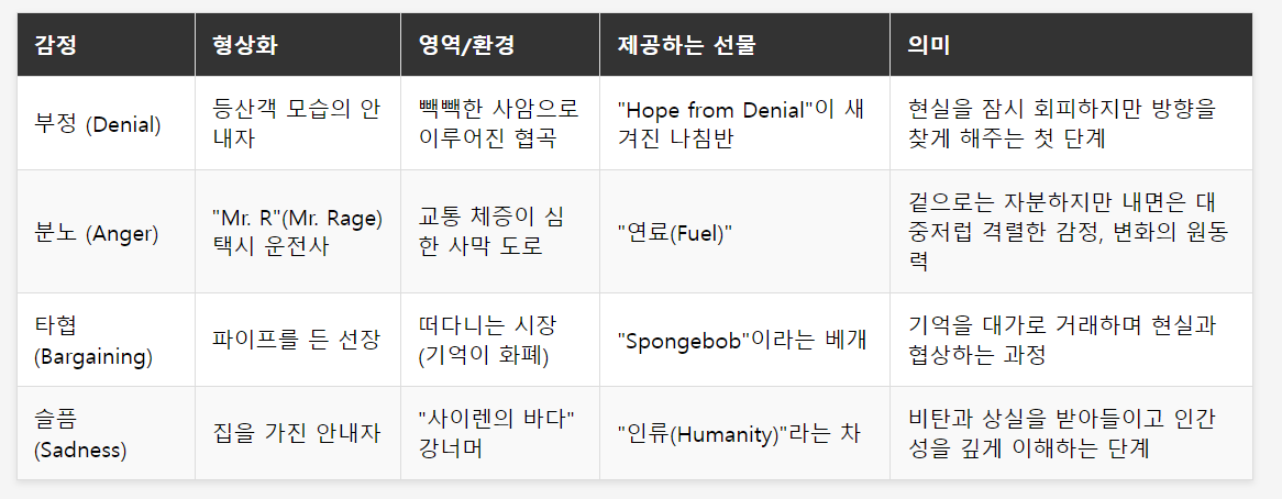 감정 단계 표.png