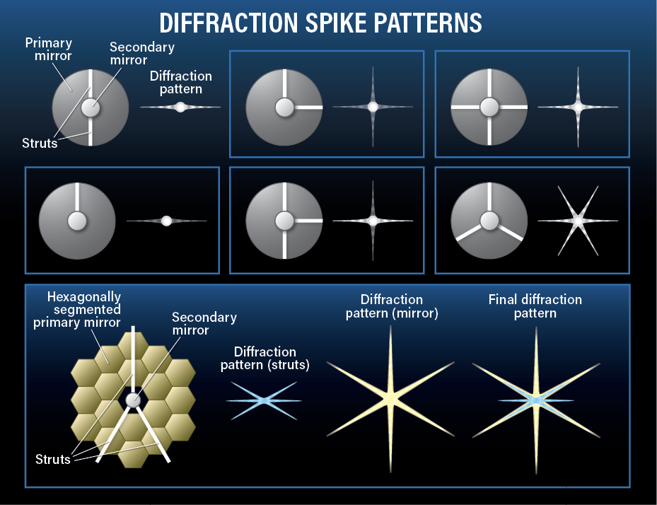 DiffractionSpikes.png