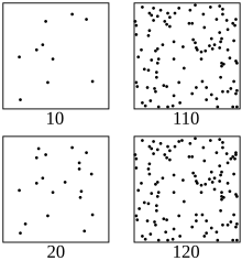 220px-Weber-Fechner_law_demo_-_dots.svg.png