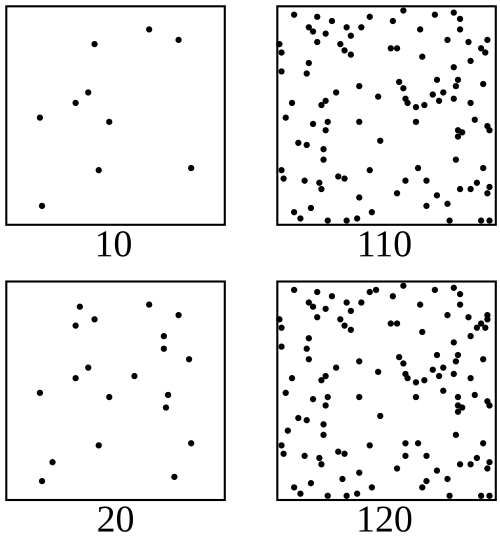 500px-Weber-Fechner_law_demo_-_dots.svg.png