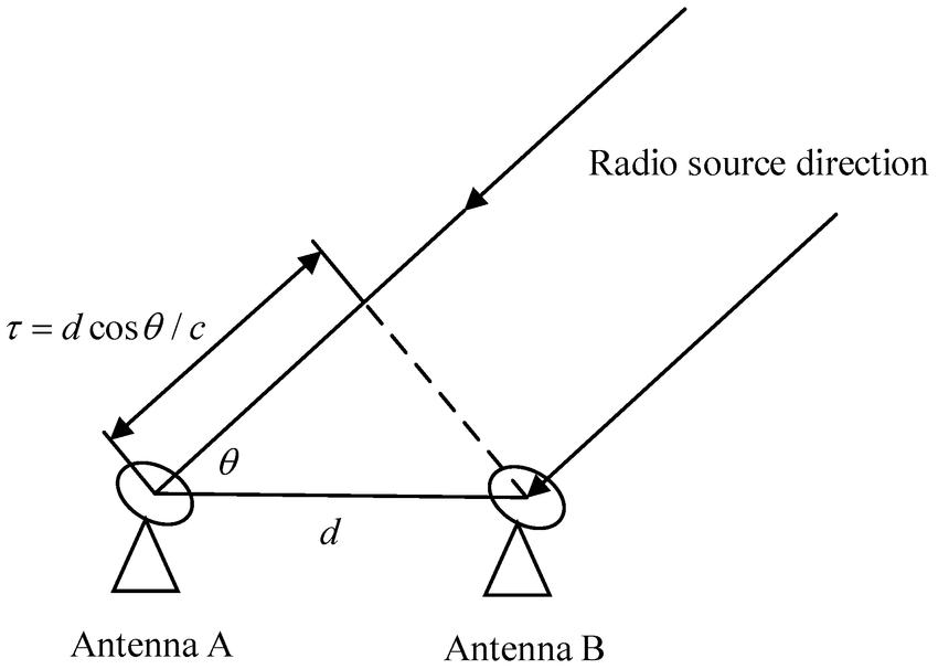 two_elements_interferometer.png