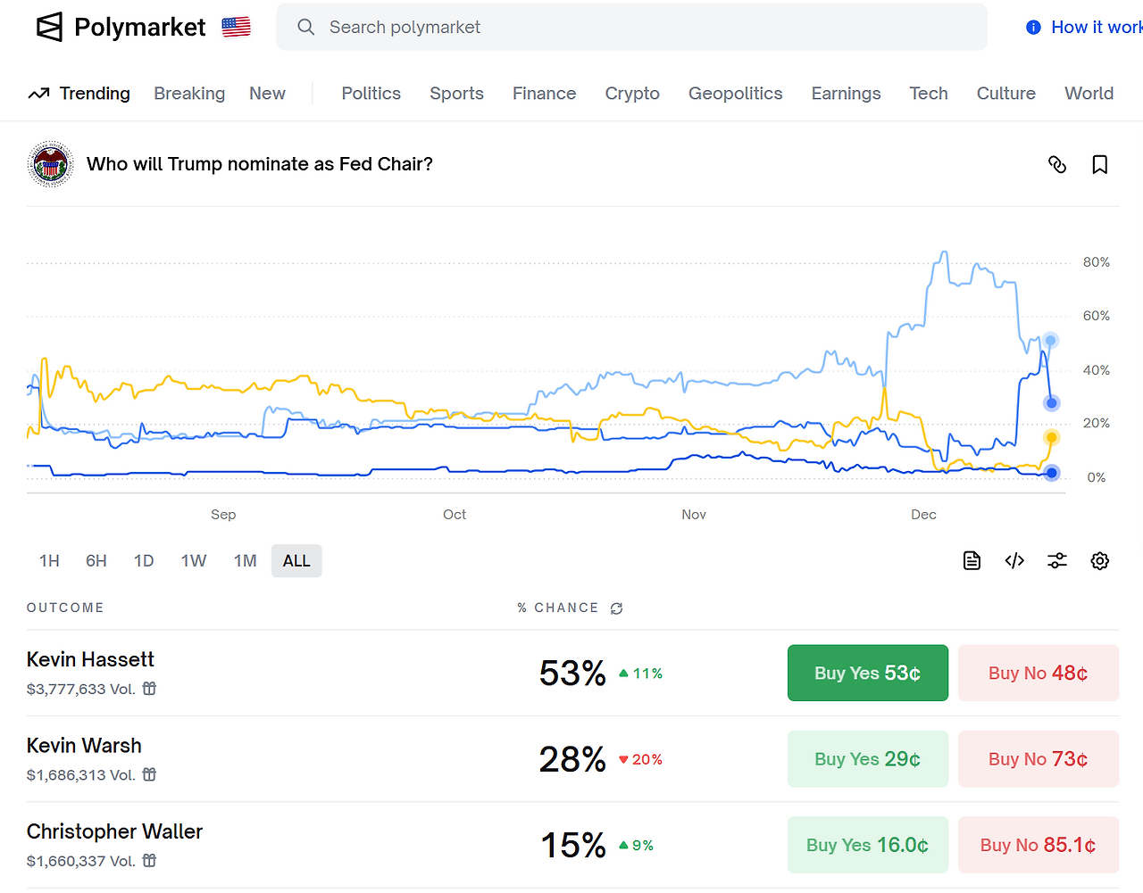 AI전쟁의 최종 승자 후보(4): 테슬라 알아보기