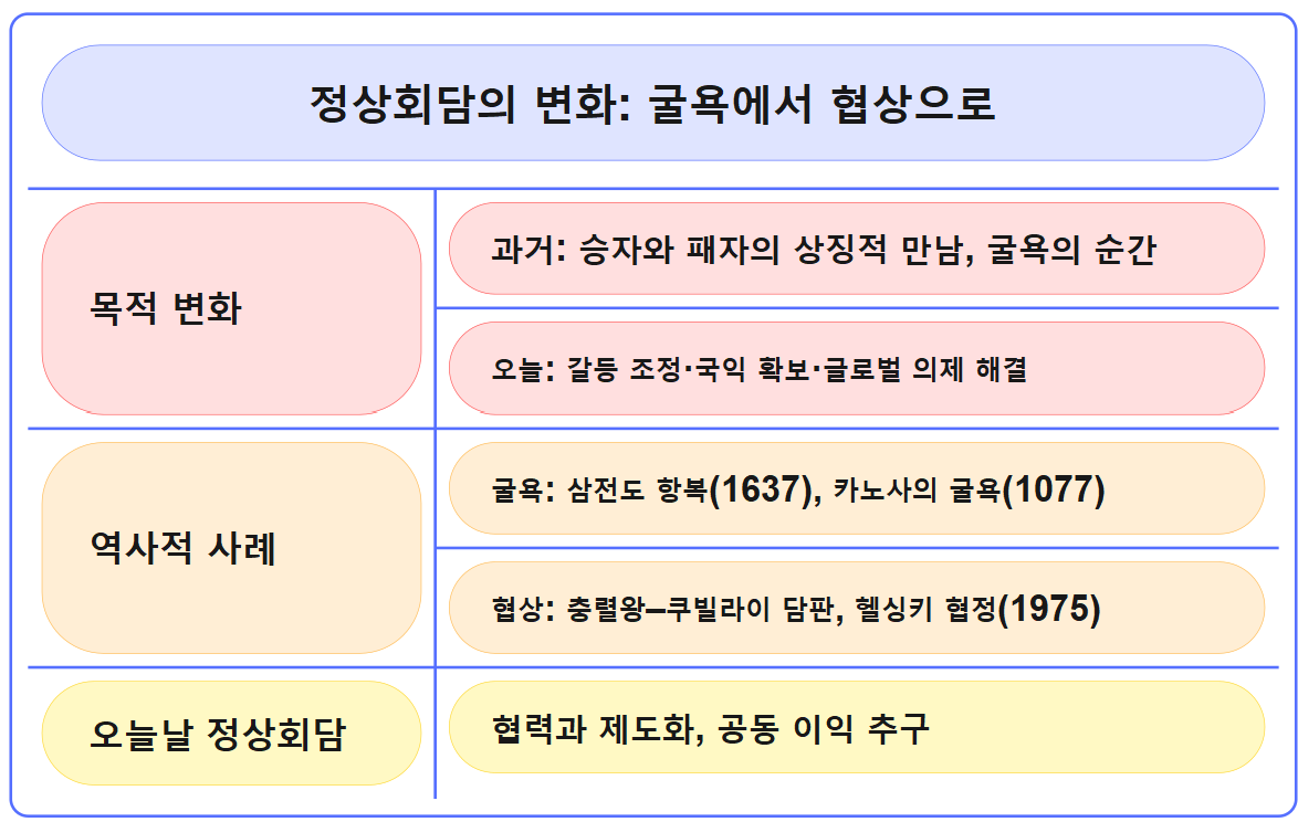 6. 정상회담.png