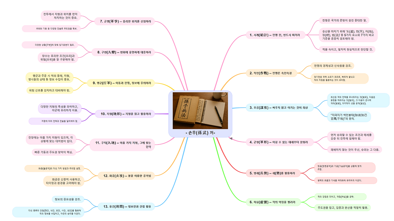 손자병법 한정정리.png