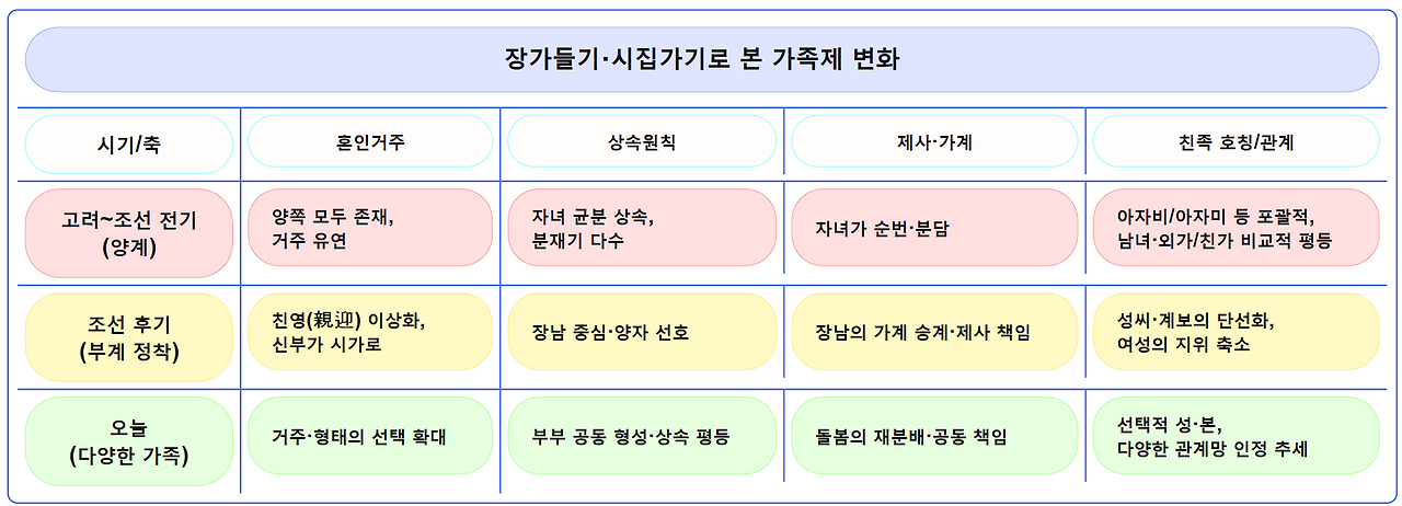 17. 가족제 변화.png