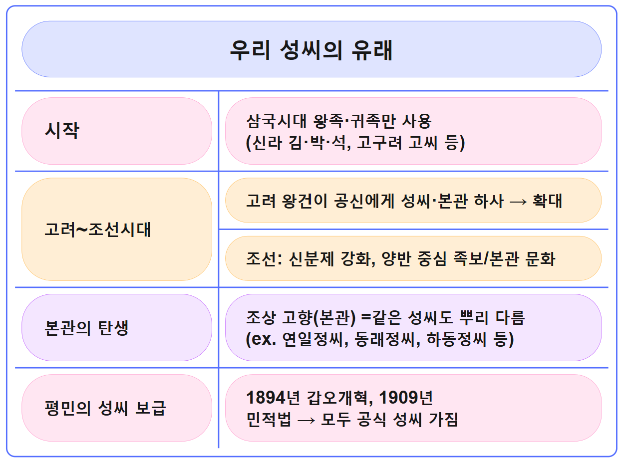 1. 우리성씨의 유래.png