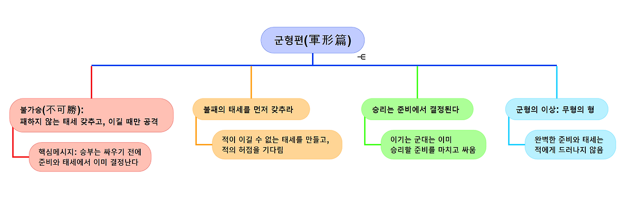4_군형편_한장정리.png