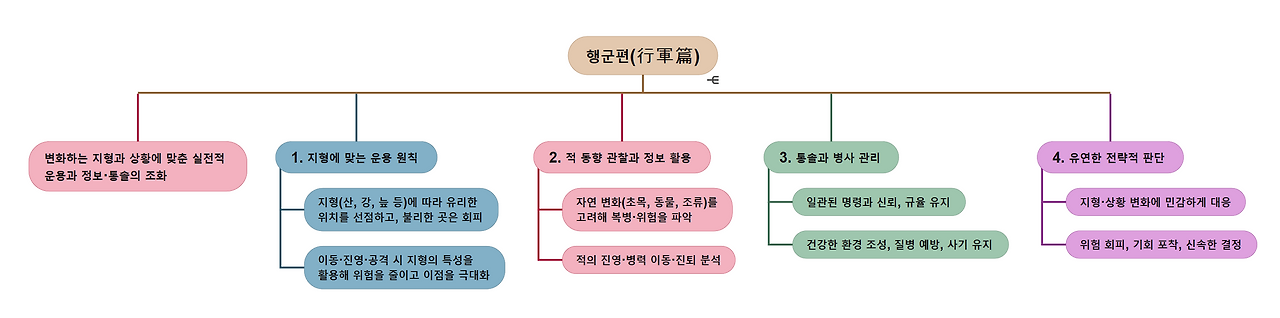 8_행군편_한장정리.png