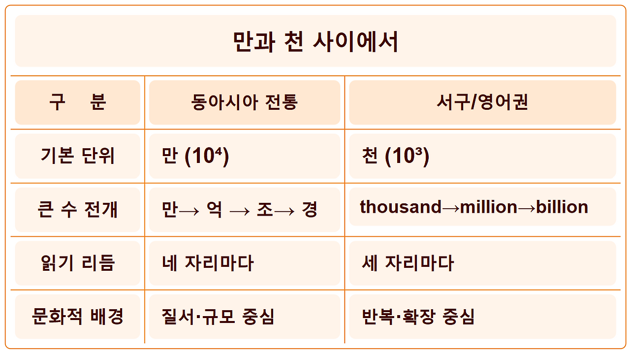 25. 숫자읽기.png