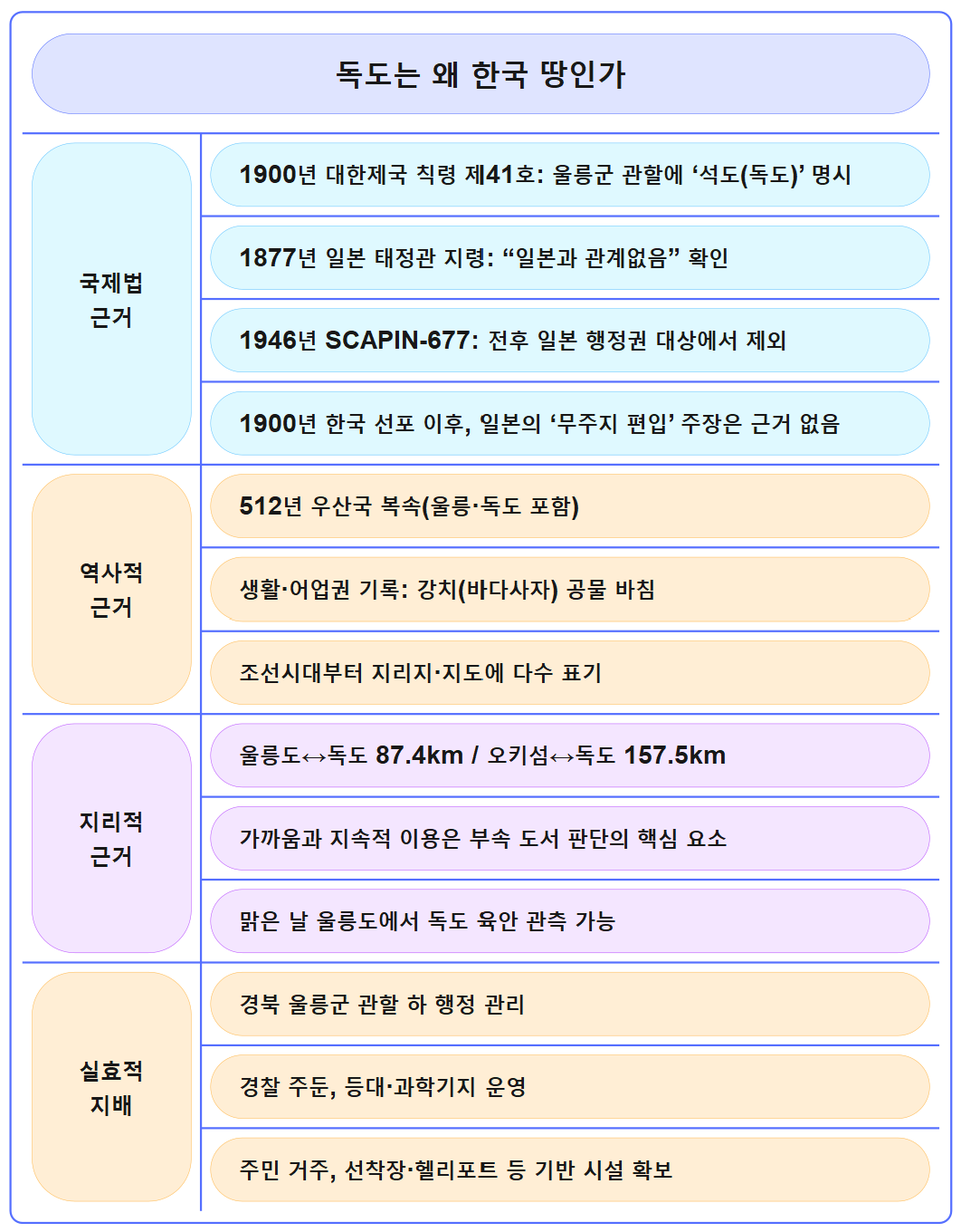 2. 독도는 왜 한국땅인가.png