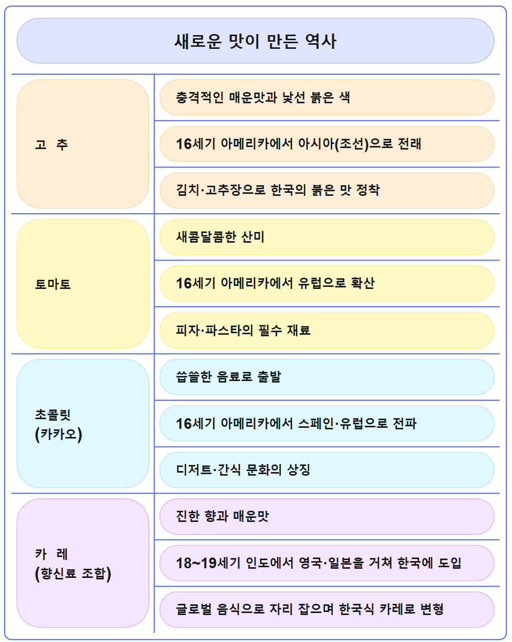 12. 새로운 맛.png
