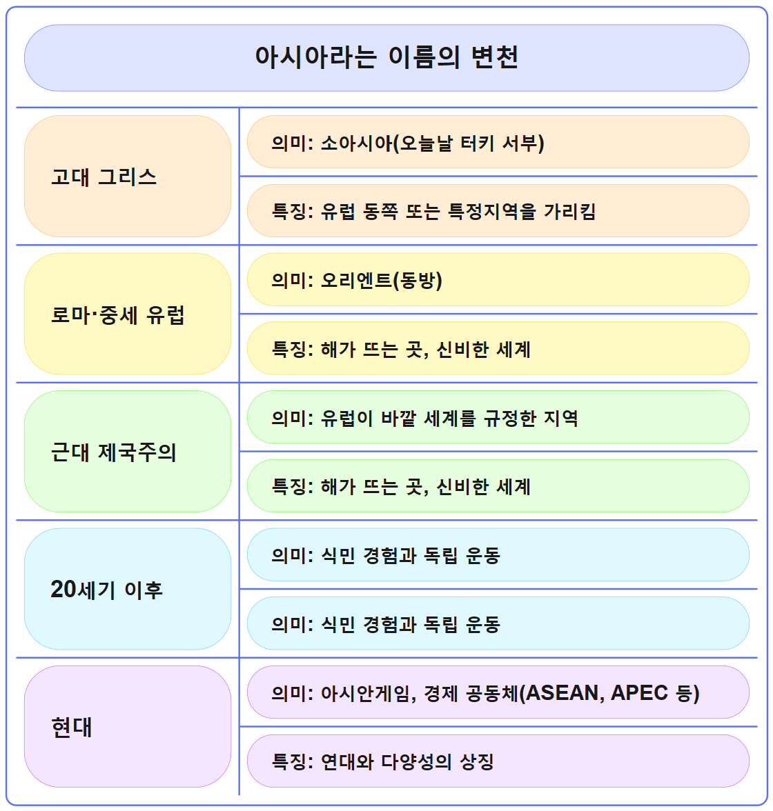 10. 아시아라는 이름의 변천사.png