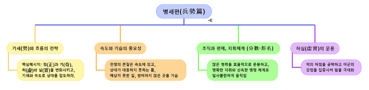 5_병세편_한장정리.png