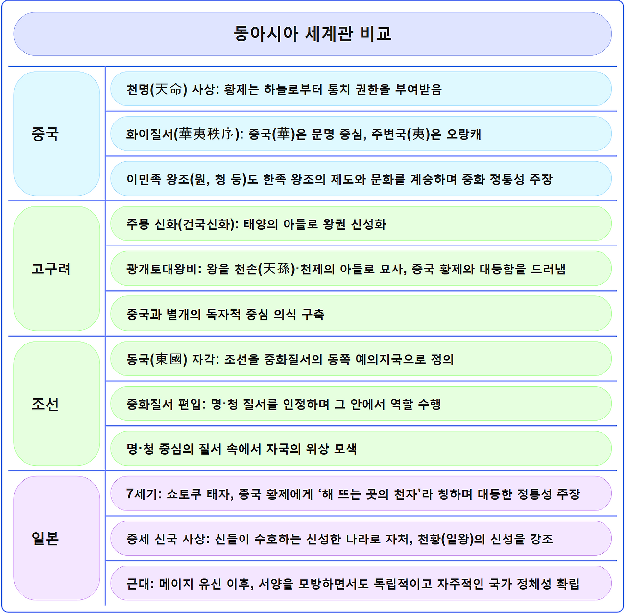 5. 누가 세계의 중심인가.png