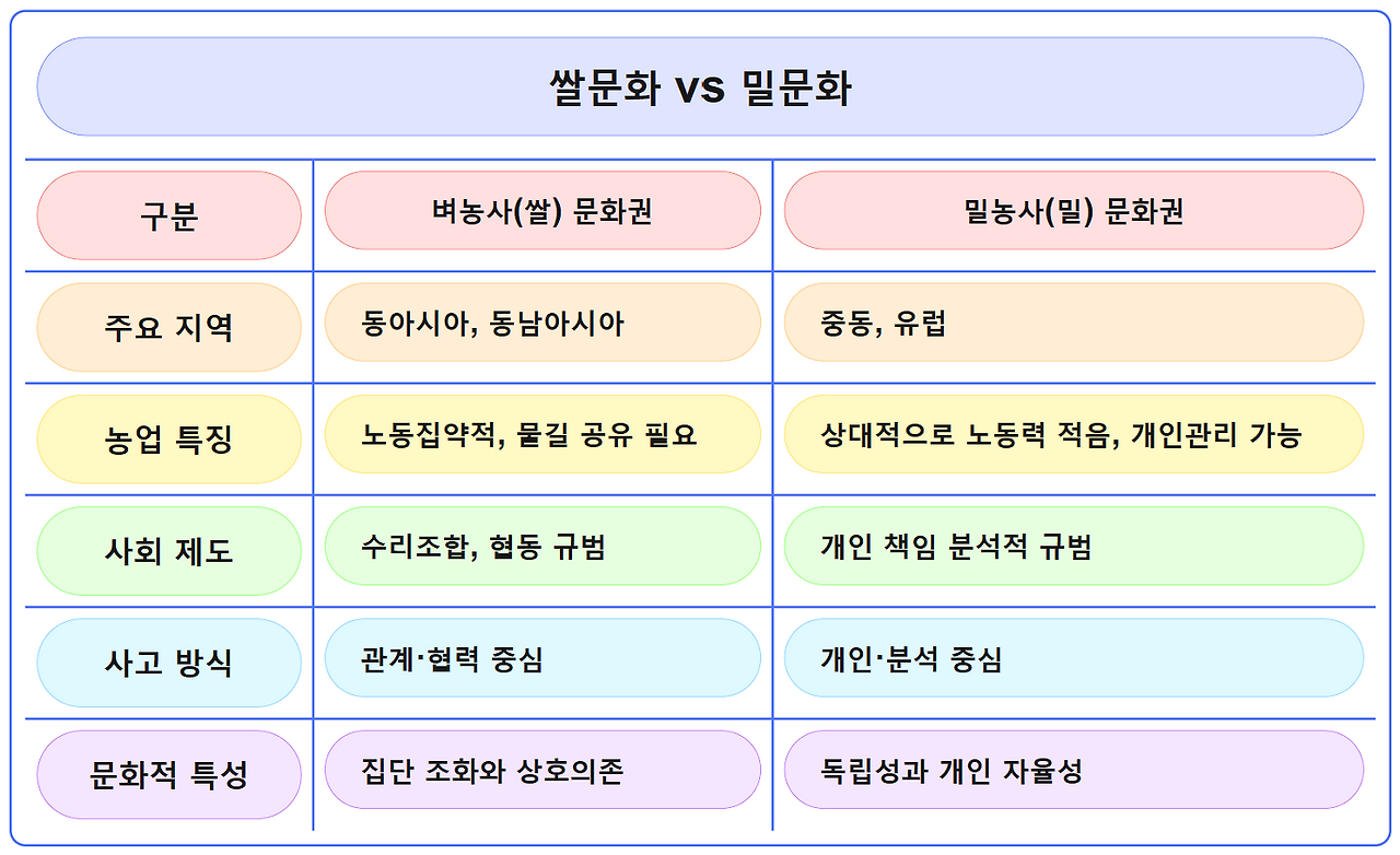 14. 쌀문화 대 밀문화.png