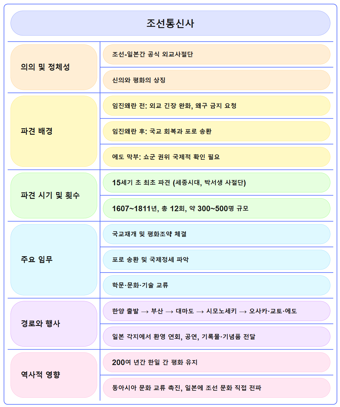 11. 조선통신사.png