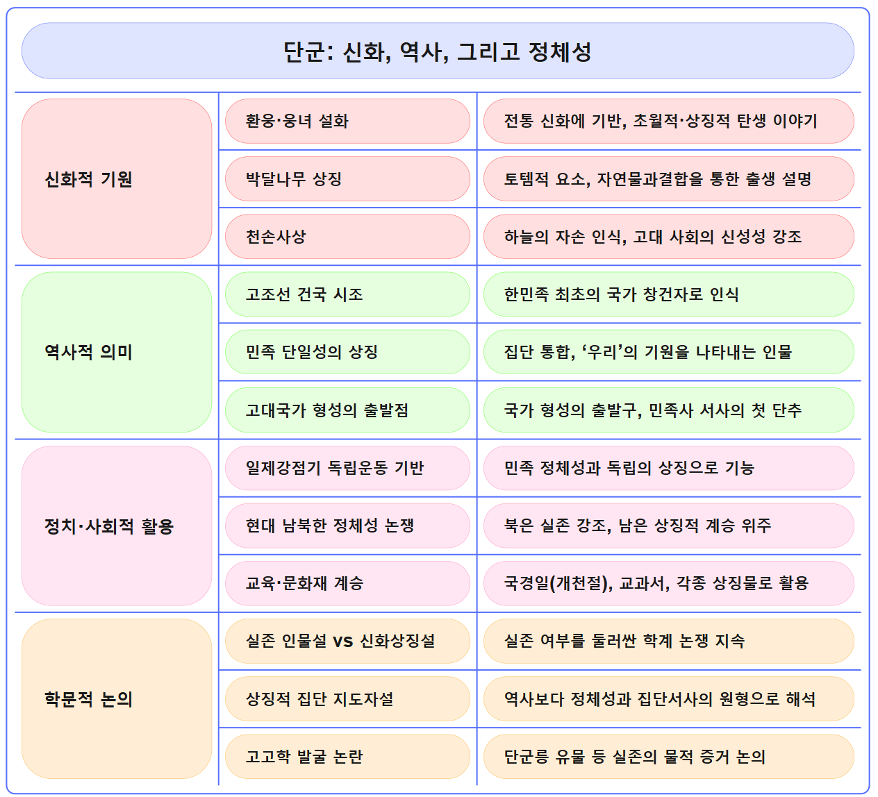 8. 단군신화이야기.png