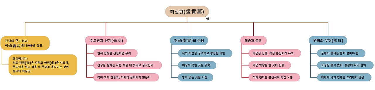 6_허실편_한장정리.png