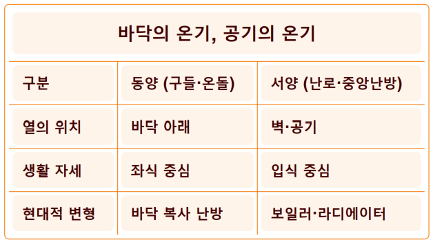 26. 바닥의 온기, 공기의 온기.png