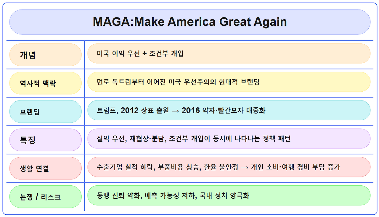 3. MAGA.png
