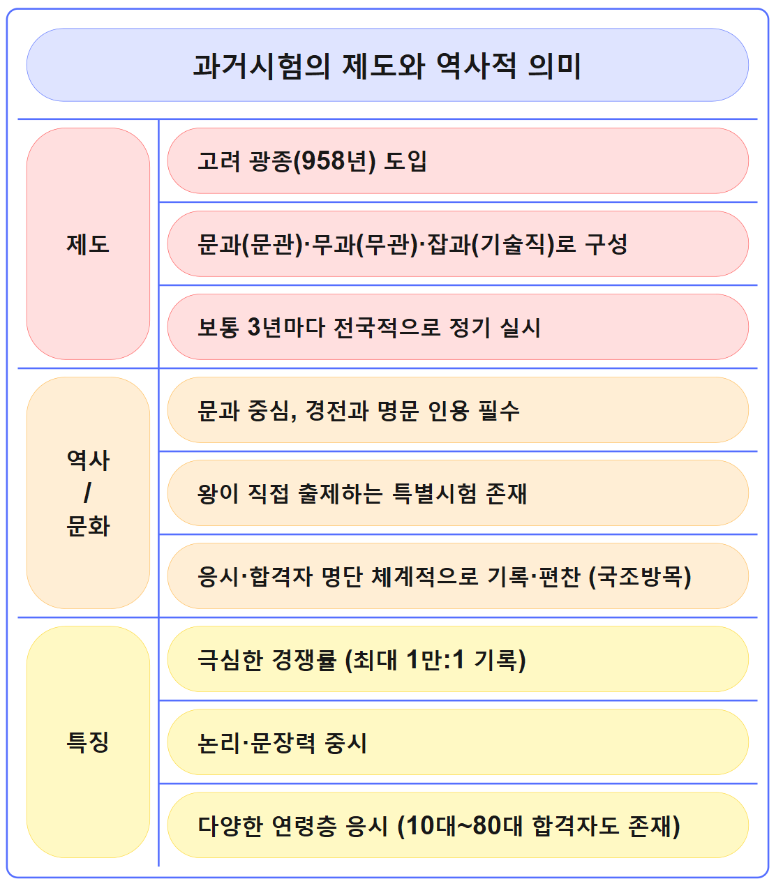 9. 조선의 과거시험.png