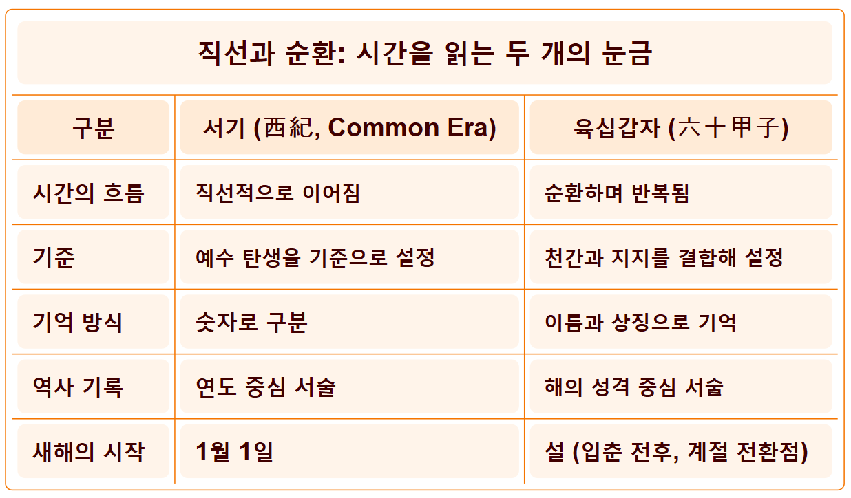 27. 서기와 육십갑자.png