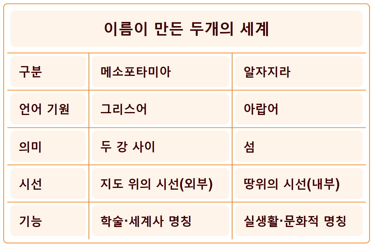 22. 이름이 만든 두개의 세계.png