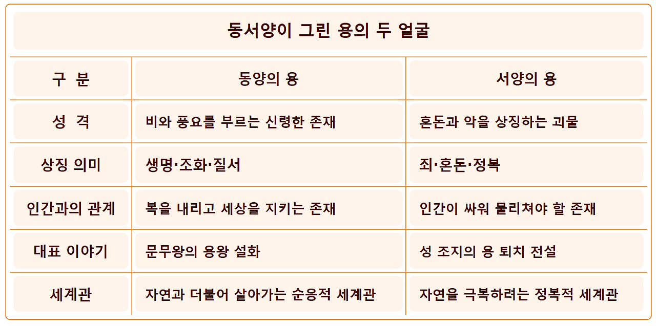 18. 동서양이 그린 용의 두얼굴v.2.png